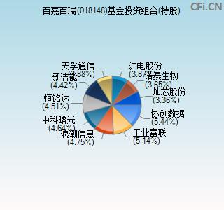 018148基金投资组合(持股)图