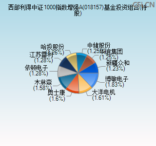 018157基金投资组合(持股)图