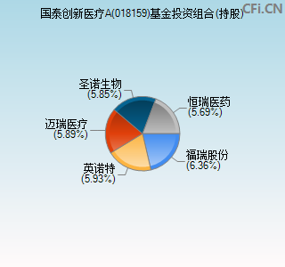 018159基金投资组合(持股)图