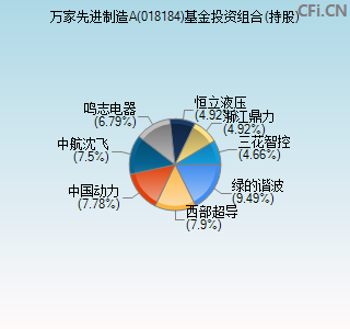 018184基金投资组合(持股)图