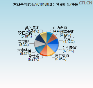 018188基金投资组合(持股)图