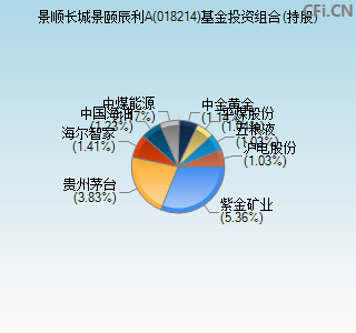 018214基金投资组合(持股)图