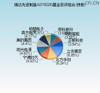 018226基金投资组合(持股)图