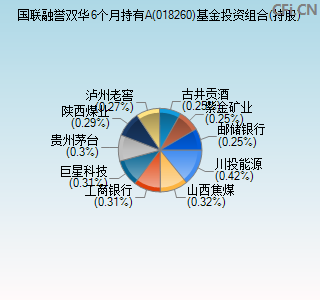 018260基金投资组合(持股)图