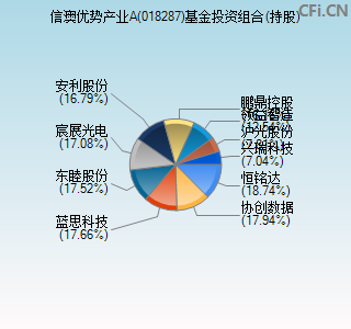 018287基金投资组合(持股)图