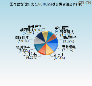 018325基金投资组合(持股)图