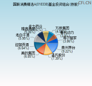 018338基金投资组合(持股)图