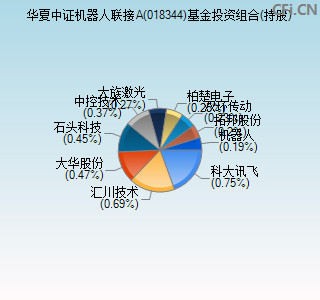 018344基金投资组合(持股)图