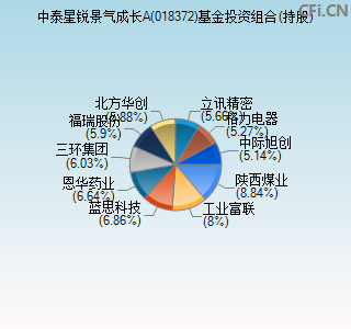 018372基金投资组合(持股)图