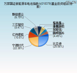 018379基金投资组合(持股)图