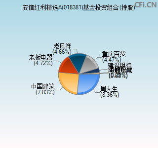 018381基金投资组合(持股)图