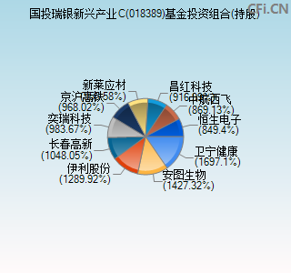 018389基金投资组合(持股)图