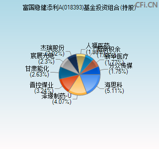 018393基金投资组合(持股)图