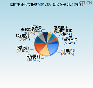 018397基金投资组合(持股)图