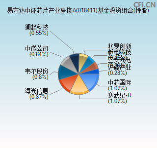 018411基金投资组合(持股)图