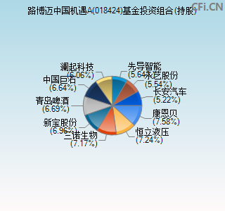 018424基金投资组合(持股)图