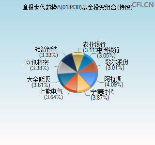 018430基金投资组合(持股)图