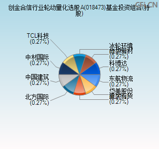 018473基金投资组合(持股)图