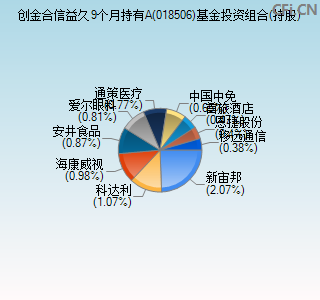 018506基金投资组合(持股)图