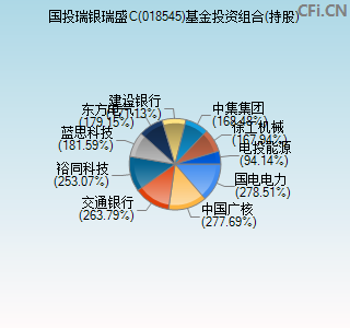 018545基金投资组合(持股)图