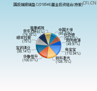 018546基金投资组合(持股)图