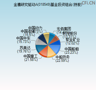 018549基金投资组合(持股)图