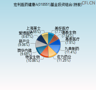 018551基金投资组合(持股)图