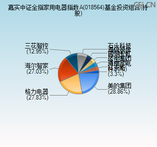 018564基金投资组合(持股)图