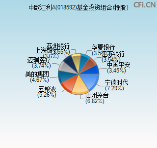 018592基金投资组合(持股)图