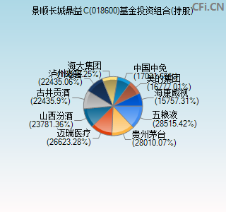 018600基金投资组合(持股)图