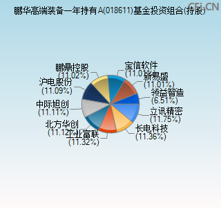 018611基金投资组合(持股)图