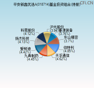 018714基金投资组合(持股)图