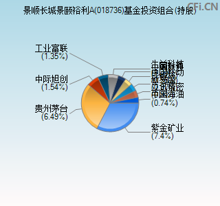 018736基金投资组合(持股)图