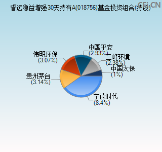 018756基金投资组合(持股)图