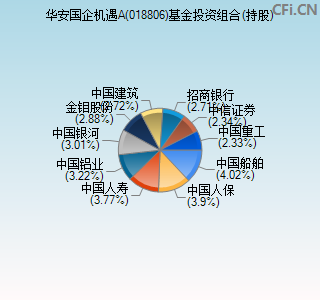 018806基金投资组合(持股)图