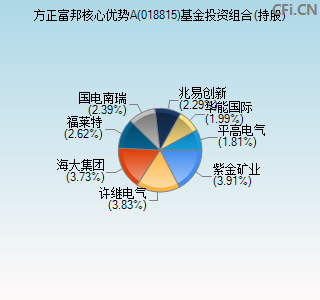 018815基金投资组合(持股)图