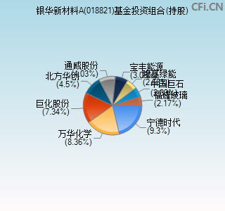 018821基金投资组合(持股)图