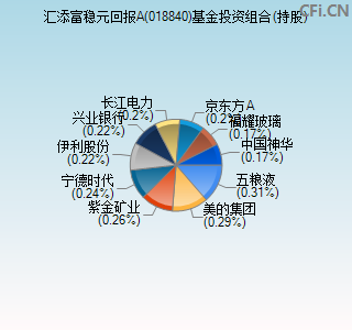 018840基金投资组合(持股)图