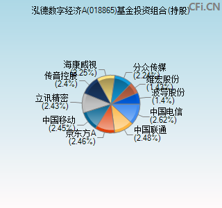 018865基金投资组合(持股)图