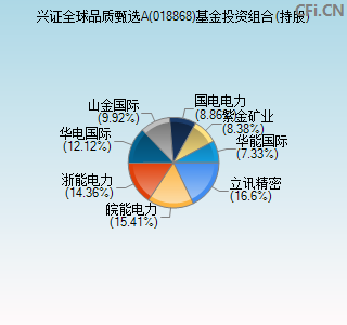 018868基金投资组合(持股)图