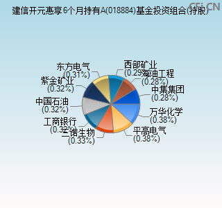 018884基金投资组合(持股)图