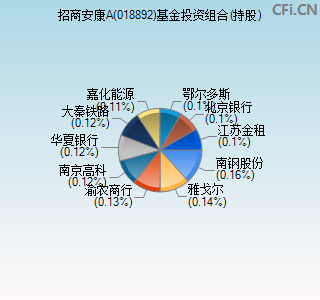 018892基金投资组合(持股)图