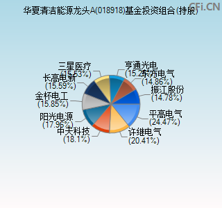 018918基金投资组合(持股)图