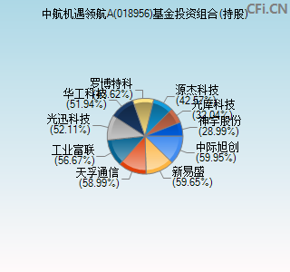 018956基金投资组合(持股)图