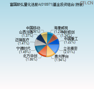 018971基金投资组合(持股)图