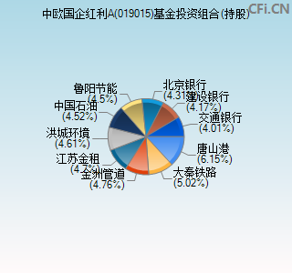 019015基金投资组合(持股)图