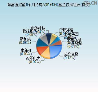 019134基金投资组合(持股)图