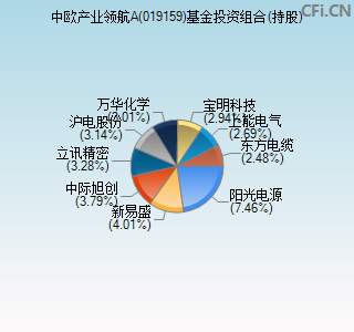 019159基金投资组合(持股)图