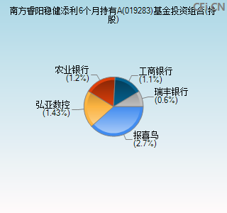 019283基金投资组合(持股)图