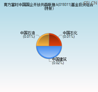 019311基金投资组合(持股)图